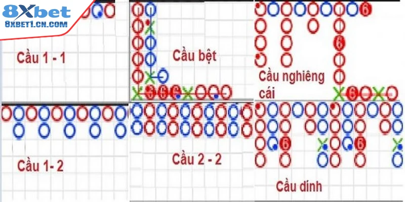 Lưu ý quan trọng khi soi cầu baccarat nên biết